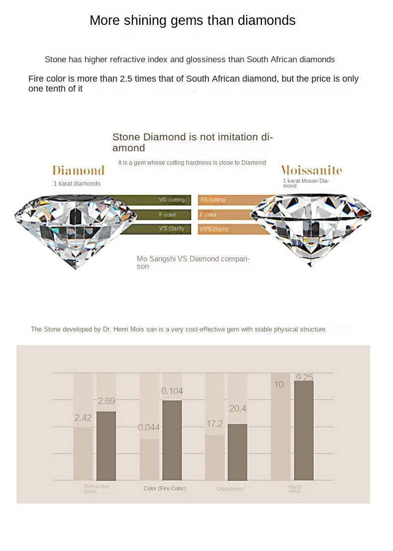 1.0ct Princess-cut 925 Sterling Silver 6.5mm Moissanite None Inlay Square GRA Certificate Pendant Necklace