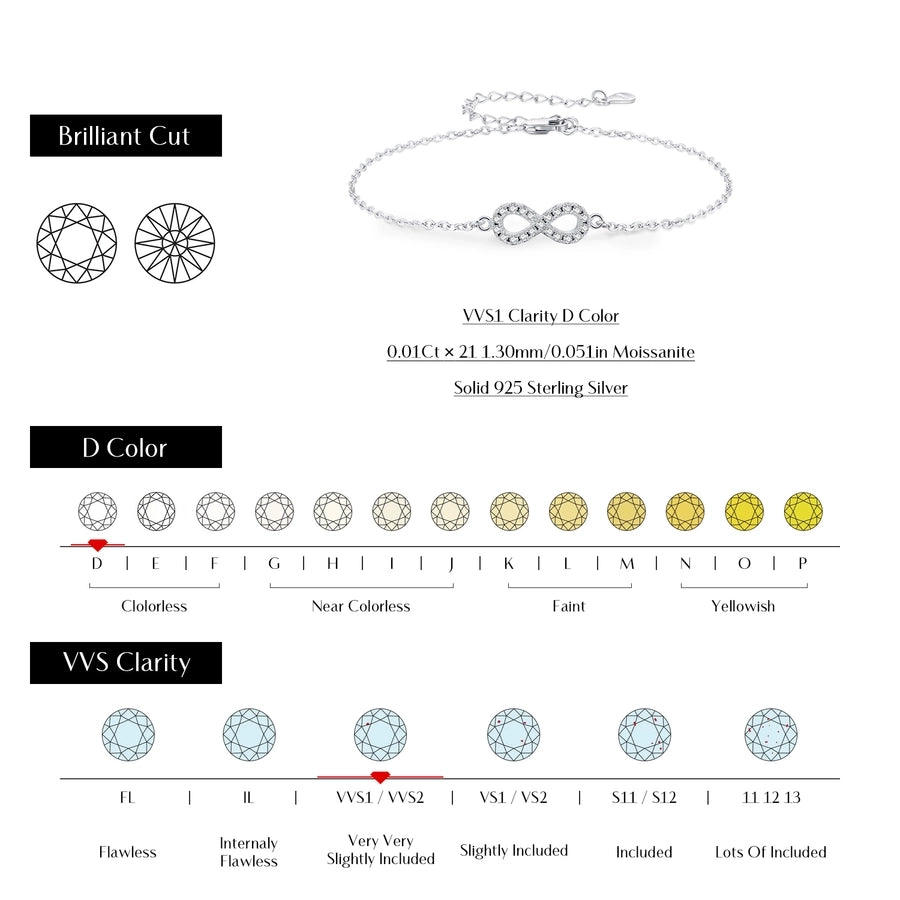 0.21 Karat Colorless(DEF) Round Brilliant Cut 925 Sterling Silver 925 Sterling Silver cable chain Bracelets Simple Style Shiny IG Style VVS1-VVS2 GRA Certificate