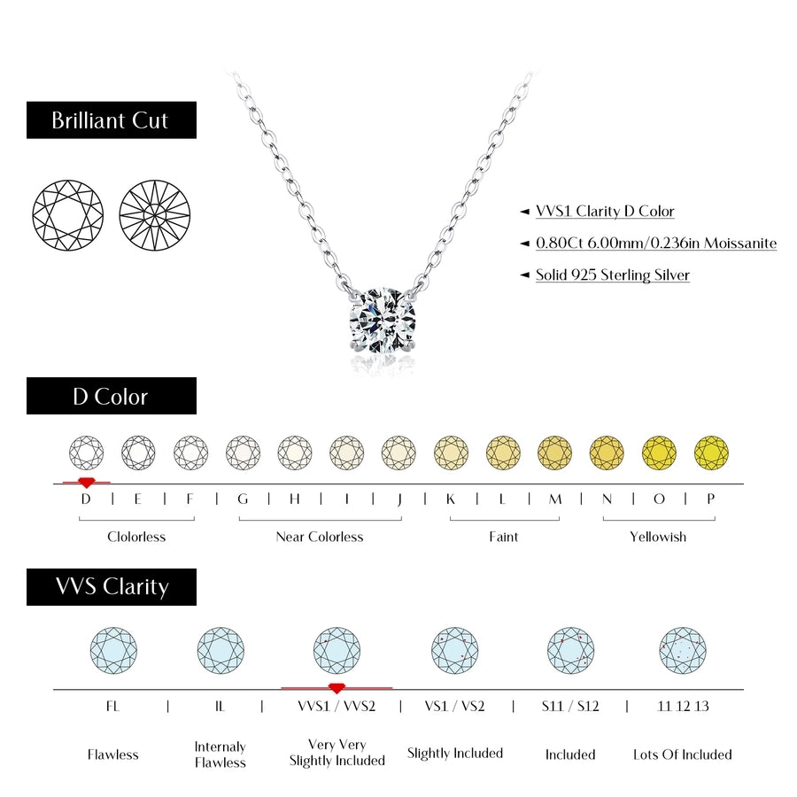 0.8 Karat VVS1-VVS2 Round Brilliant 925 Sterling Silver Ion Plating (IP) Moissanite cable chain Inlay Round GRA Certificate Necklace